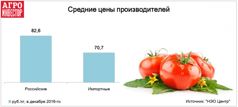 Российские томаты пока дороже