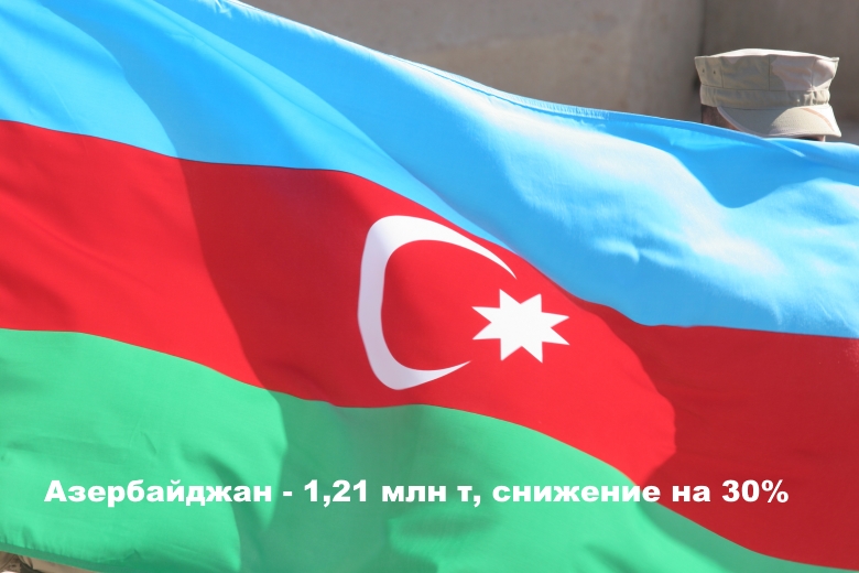Азербайджан — 1,21 млн т, снижение на 30%