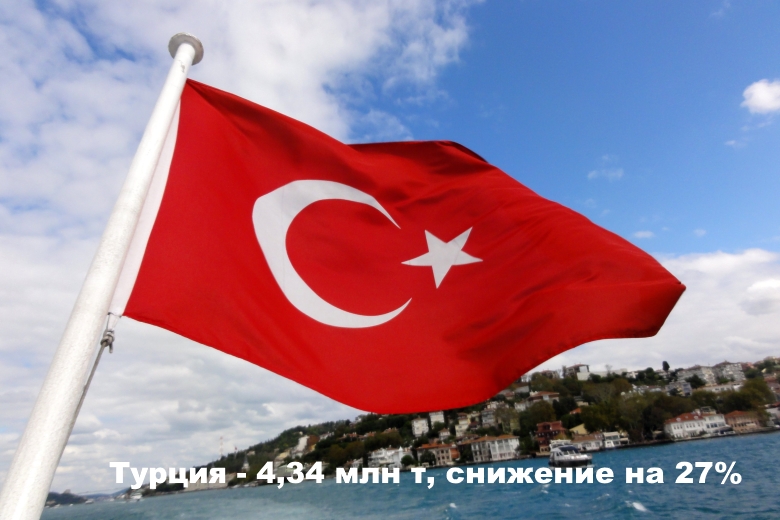 Турция — 4,34 млн т, снижение на 27%