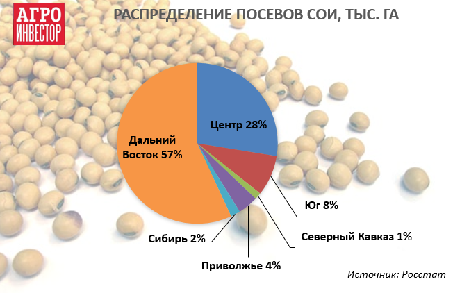 Распределение Посевов сои, тыс. га