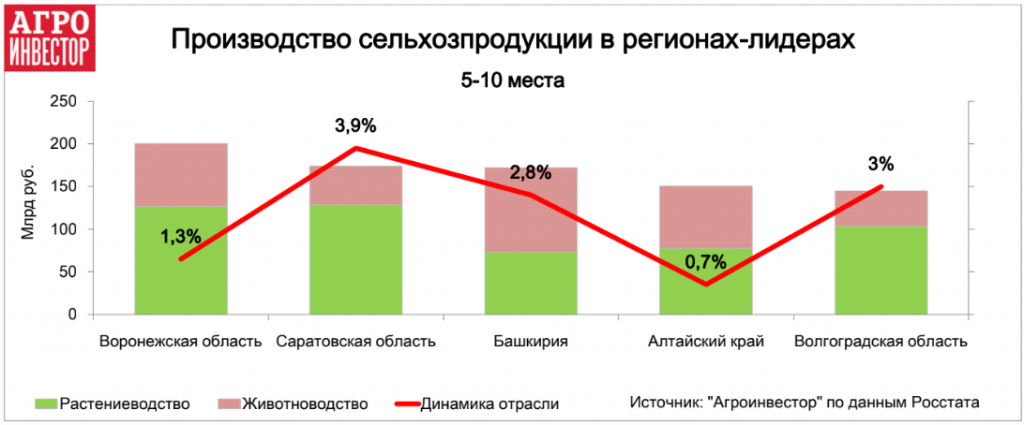 ������������ ���������������� � �������� �������