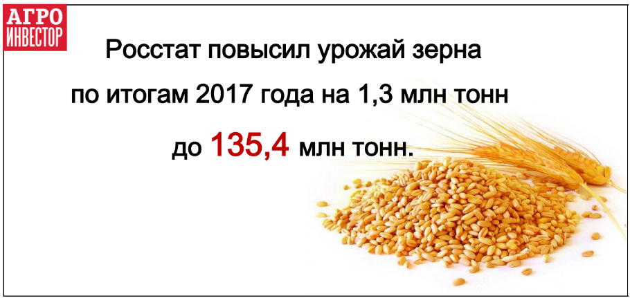 Урожай зерна повышен до 135,4 млн тонн