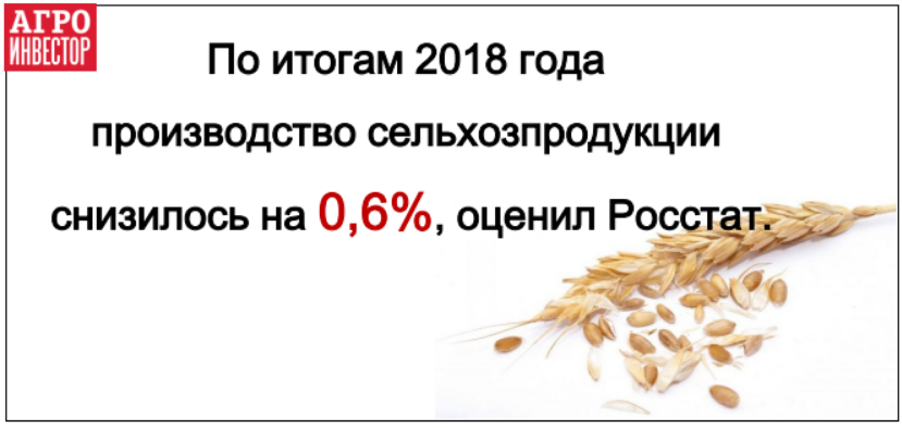 Сельхозпроизводство в 2018 году сократилось на 0,6%