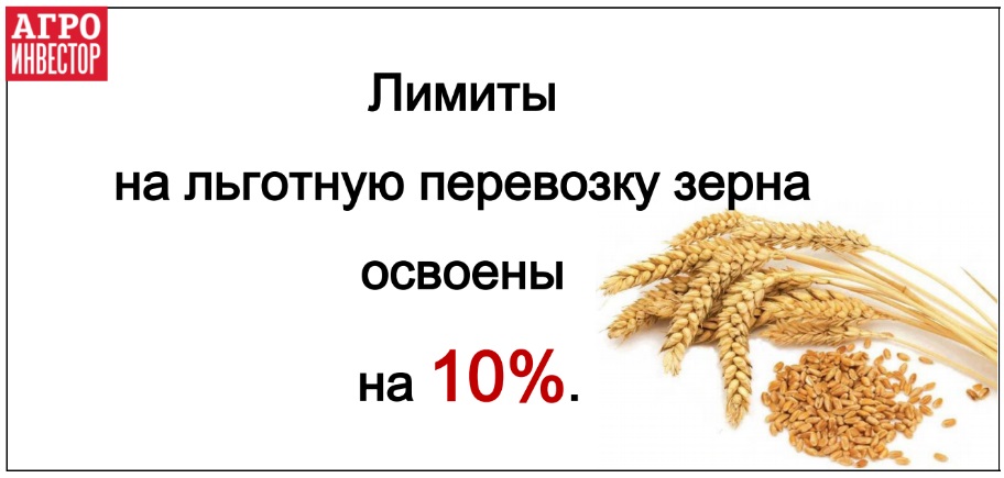 Лимиты на льготную перевозку зерна освоены на 10%