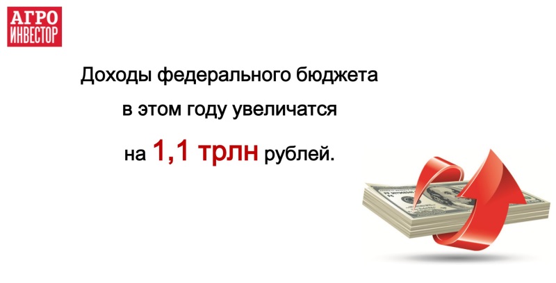 Доходы федерального бюджета увеличатся на 1,1 трлн рублей