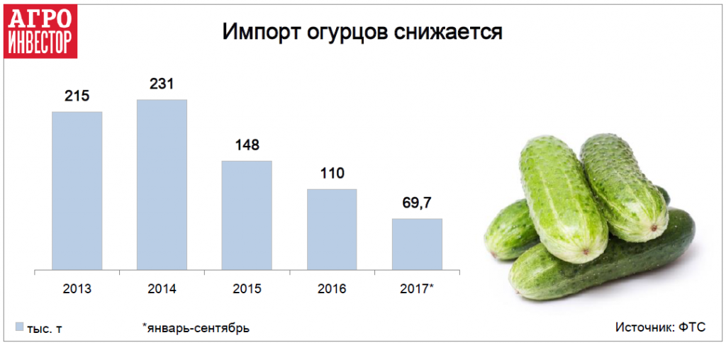 http://www.agroinvestor.ru/upload/medialibrary/be0/be044ac8f6a4811ea4c8a51e170954eb.png