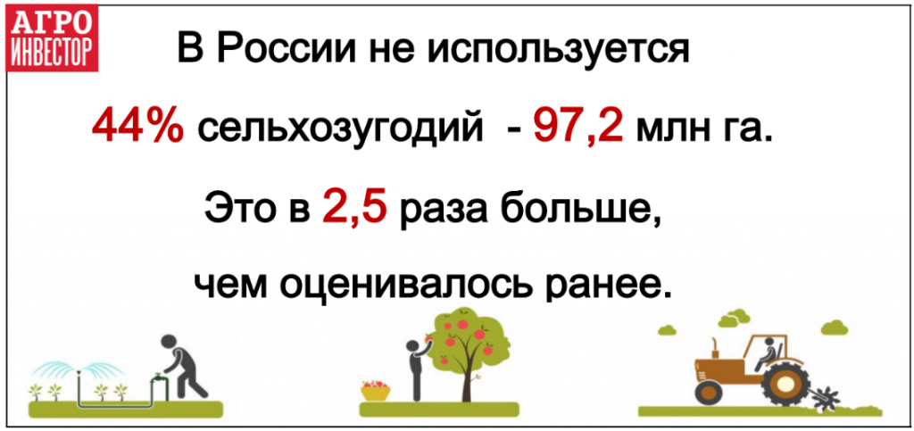 В России не используется 44% сельхозугодий