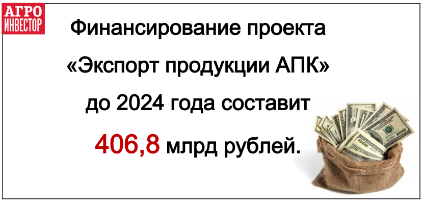 Проект «Экспорт продукции АПК» обойдется в 406,8 млрд рублей