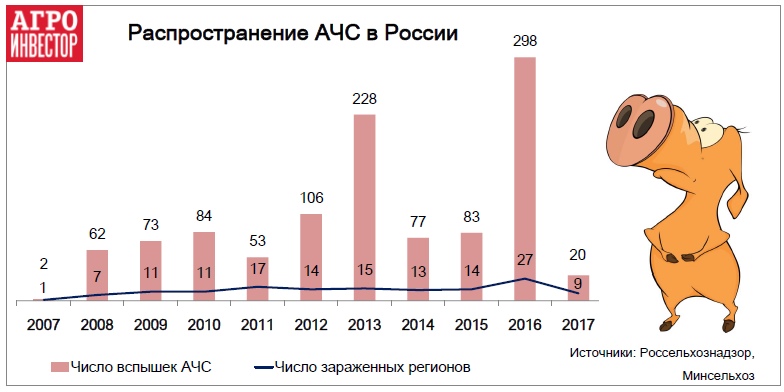 Распространение АЧС в России