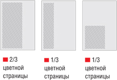 Размеры рекламных макетов