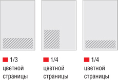 Размеры рекламных макетов