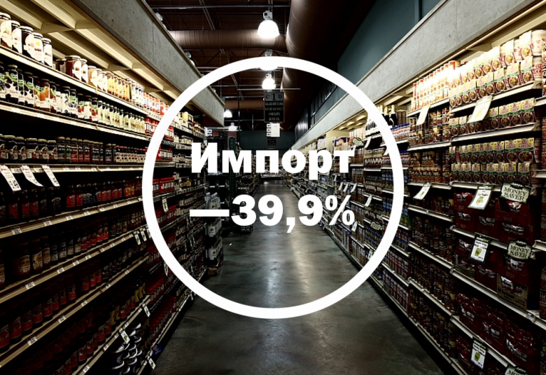 Импорт снизился почти на 40%