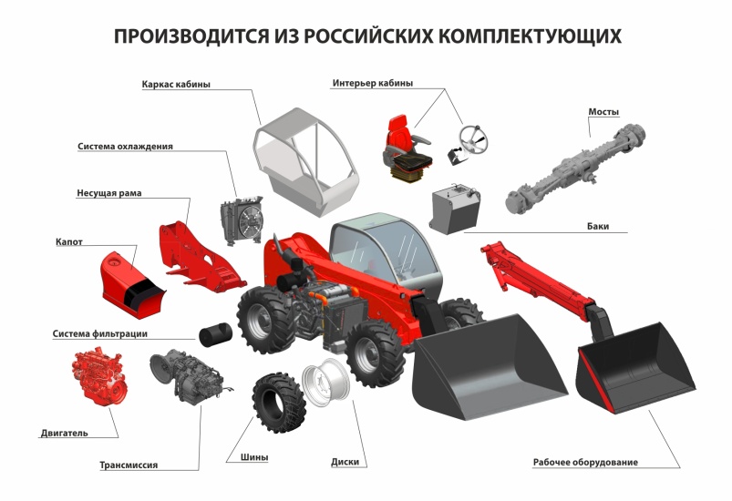 Впервые в истории «Ростсельмаш» создает дорожно-строительную технику