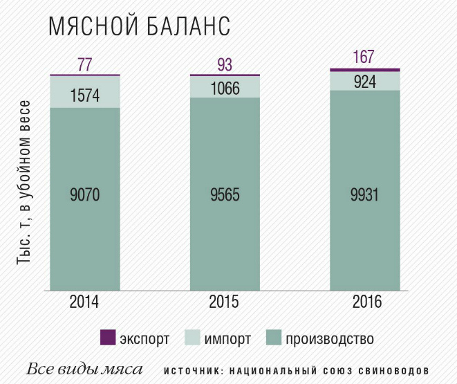 Мясной график работы. Магазин мясо в михалево режим работы.