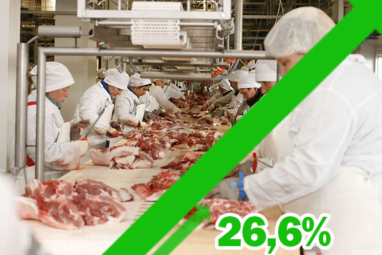 Производство говядины снижается