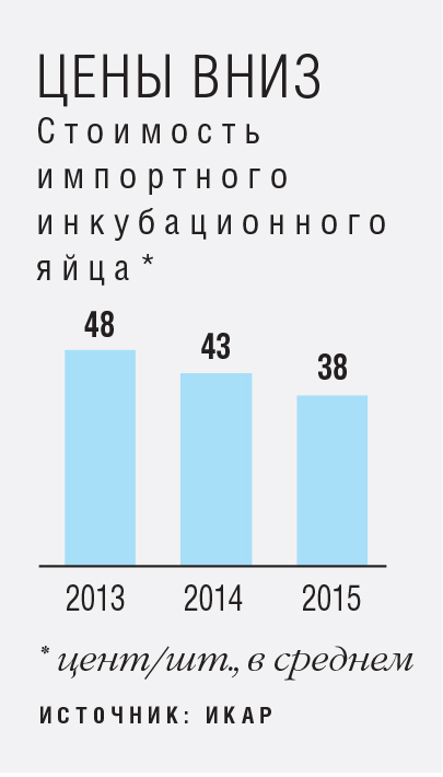 Средняя валютная цена