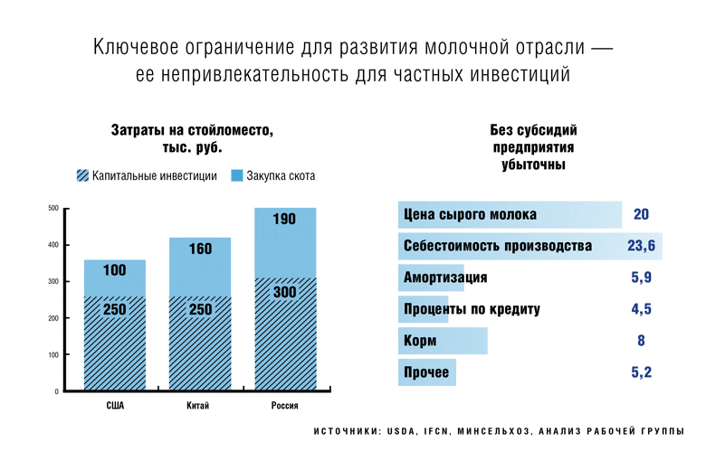 Молочное животноводство: как выйти из кризиса