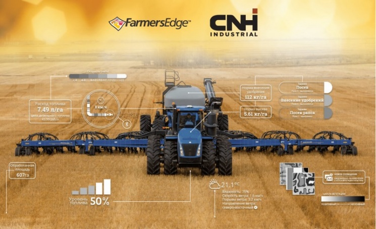Партнерский материал. CNH Industrial и Farmers Edge объявили о долгосрочном стратегическом сотрудничестве