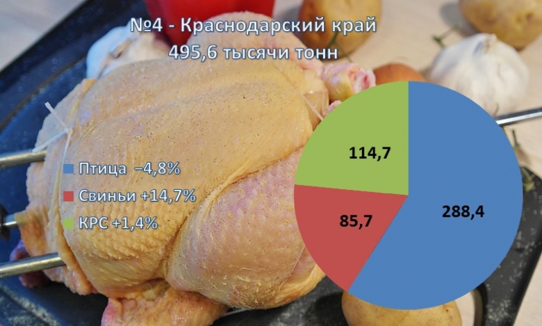 №4 — Краснодарский край