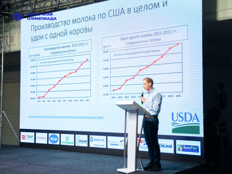 Кыргызстан находится в поиске самоокупаемой модели молочной фермы