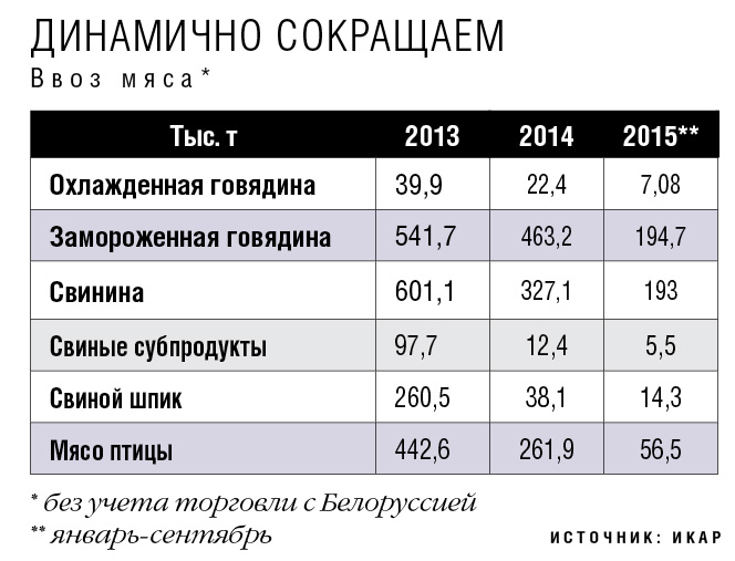 (5) Динамично сокращаем