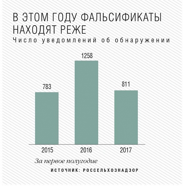 Реферат: Определение качества молока и молочных продуктов, реализуемых магазинами города Стрежевого