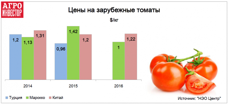 Низкая цена в ущерб качеству