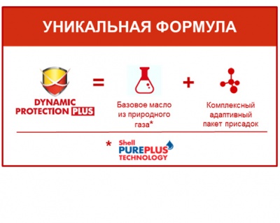 Концерн «Шелл» представил моторные масла Shell Rimula с новой технологией Dynamic Protection Plus