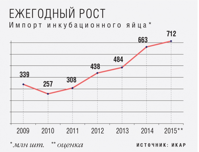 объемы импорта