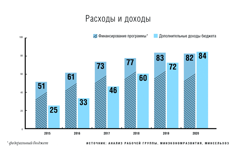 Молочное животноводство: как выйти из кризиса