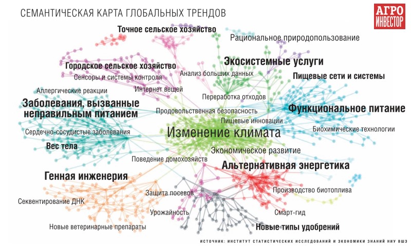 Карта глобальных трендов