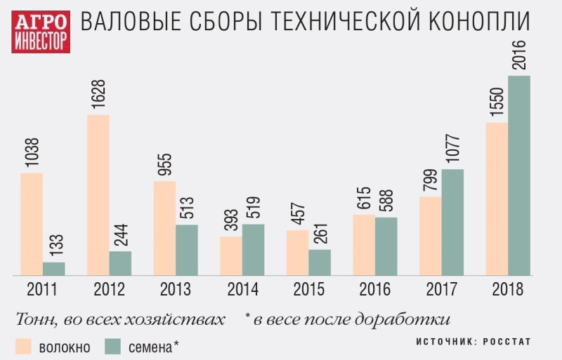 Ответственность за коноплю в россии 2017