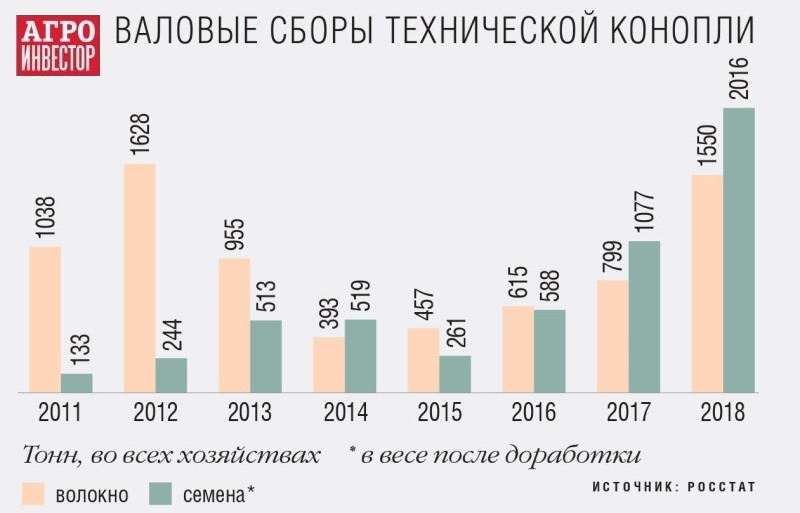 страны по производству конопли