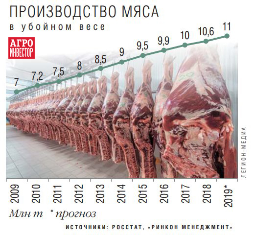 Немного о еде 2019, и сапфирах 