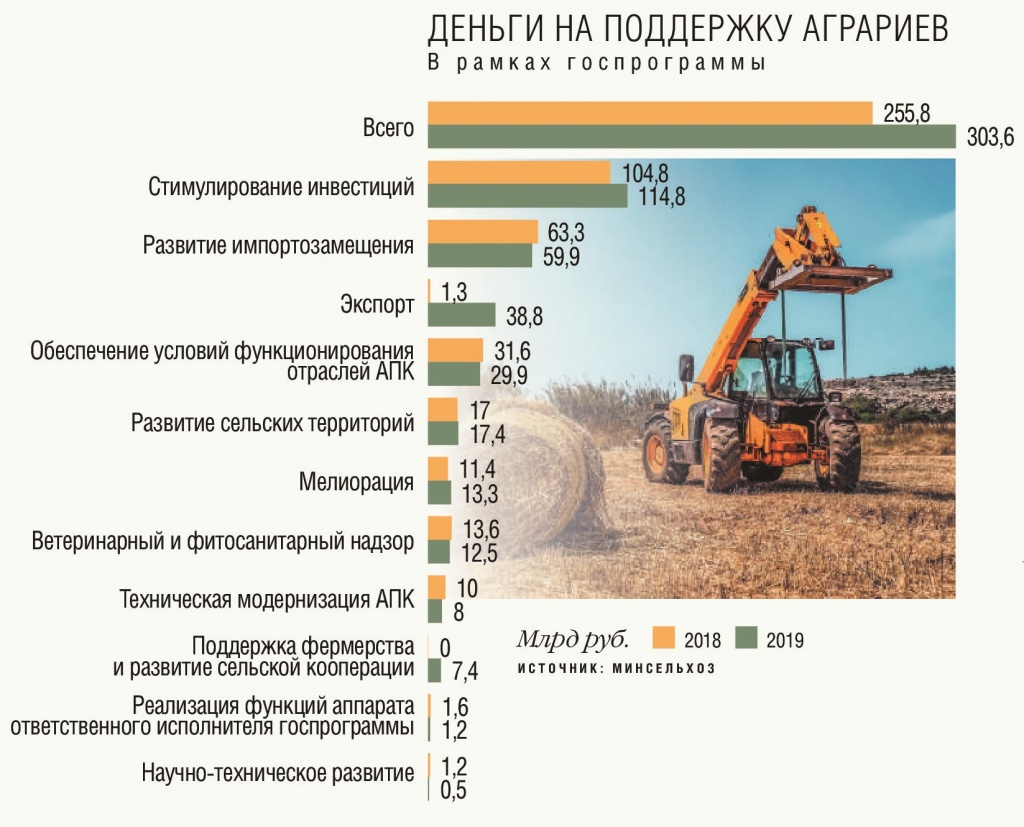 Деньги в рамках господдержки