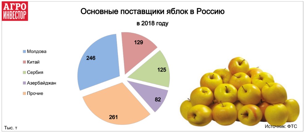 Не больше 40% импорта в сезон