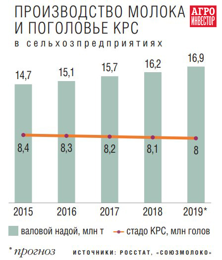 Курсовая работа: Анализ рынка молочной продукции на примере молока Весельный молочник 35