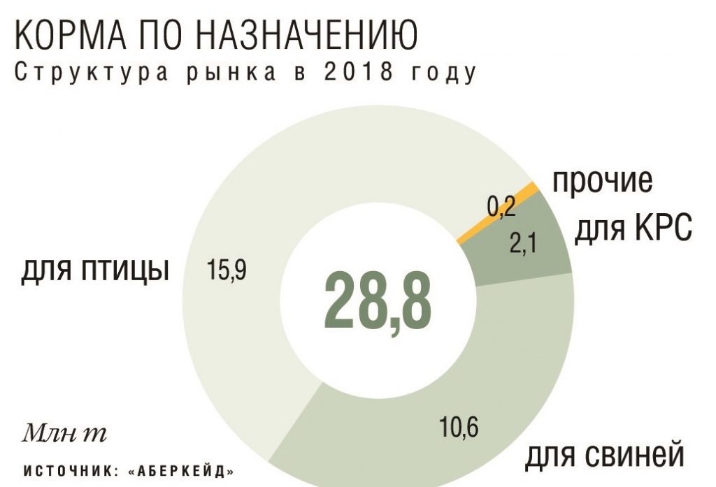 структура рынка шоколадных изделий. структура рынка 2020. производители снегоходов в мире статистика продаж. рынок в россии. динамика телеком рынка рф.