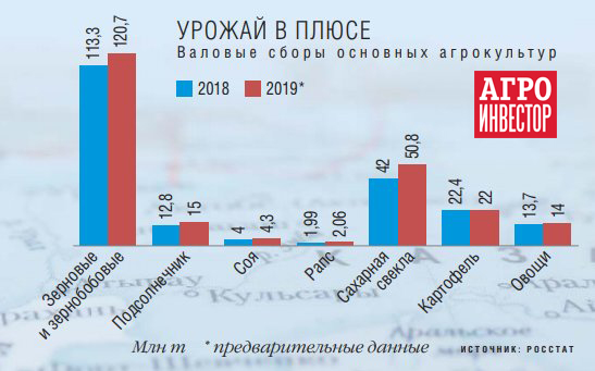 https://www.agroinvestor.ru/upload/medialibrary/0bd/0bddece328ccf880a805f6198416e026.jpg