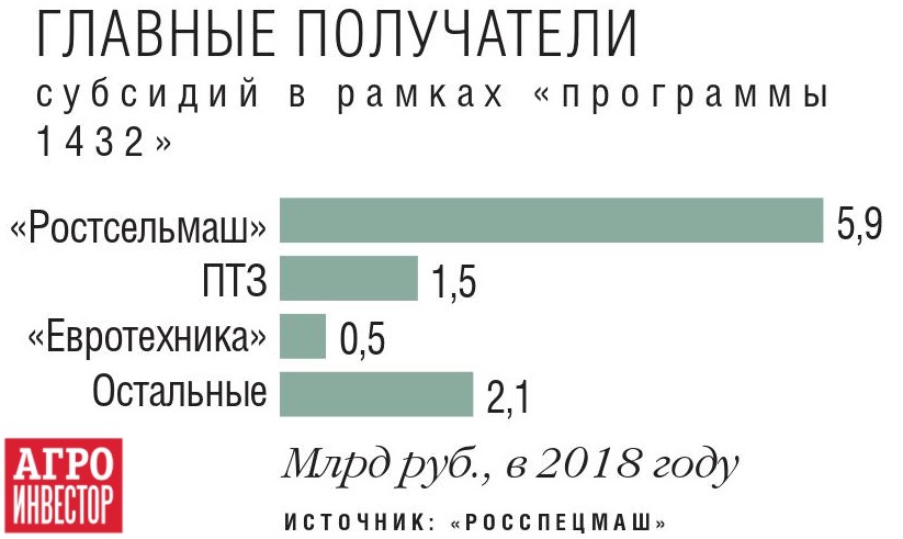 ÐÐ¾Ð»ÑÑÐ°ÑÐµÐ»Ð¸ ÑÑÐ±ÑÐ¸Ð´Ð¸Ð¹ 1432