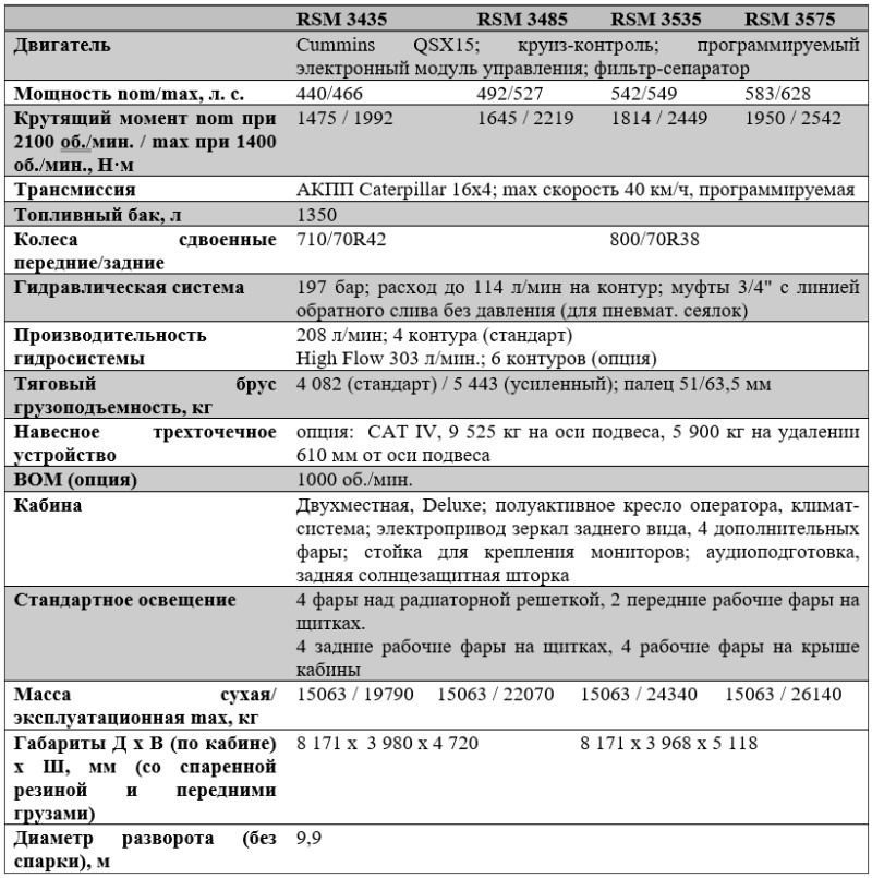 Тракторы RSM 3000