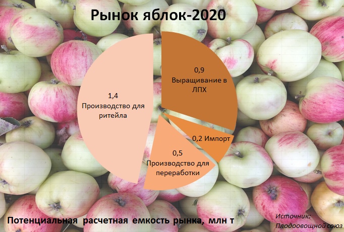 Рынок яблок 2020