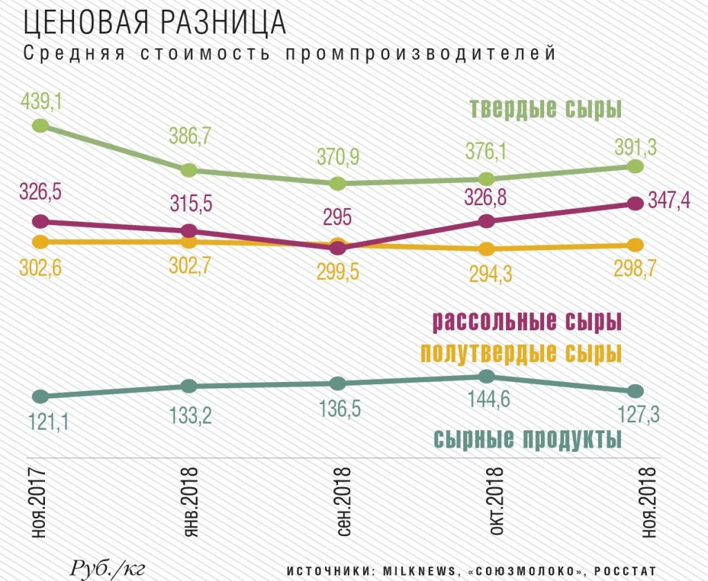 Средняя стоимость промпроизводства