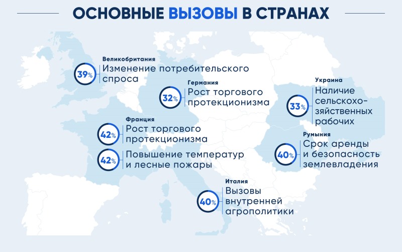 Исследование The Sustainable Food Systems in Europe