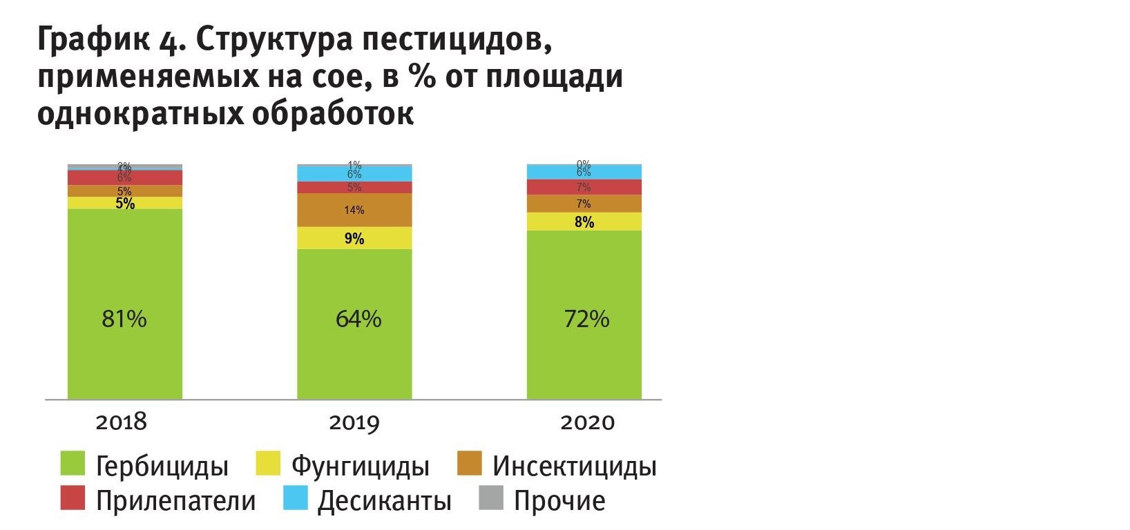 Занимает лидирующее место в мире