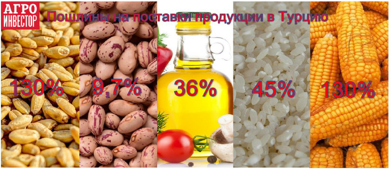 Пошлины на поставку продукции в Турцию