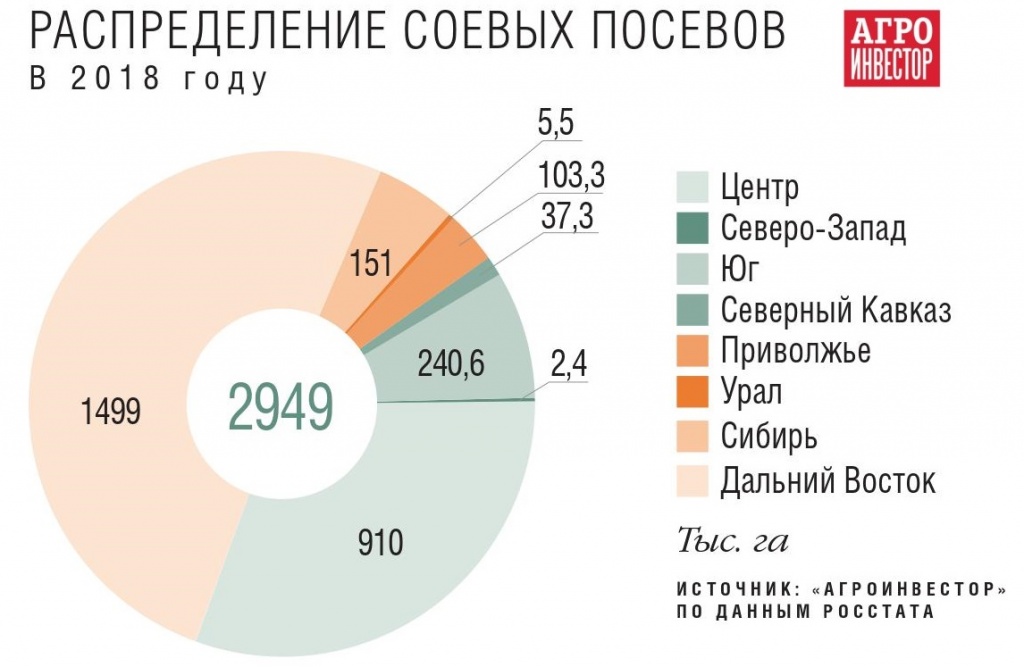 Распределение соевых посевов