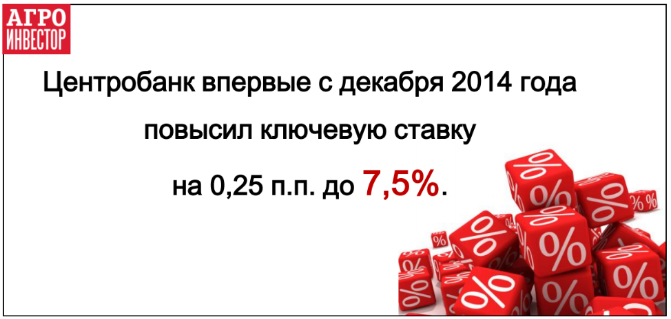 Центробанк повысил ключевую ставку до 7,5%