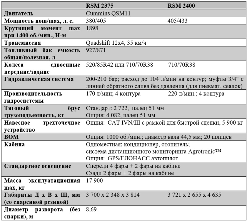 Тракторы RSM 2000