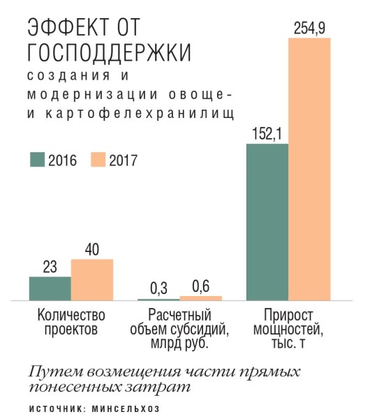 Эффекты господдержки